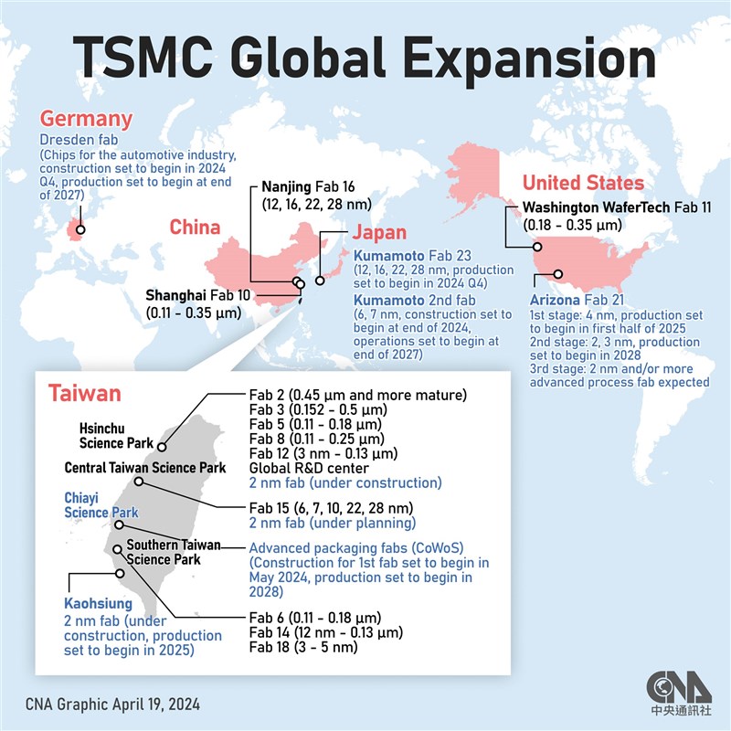 Construction Of TSMC S 2nd Fab In Kumamoto To Start In Q1 2025 Focus