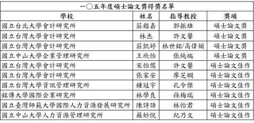 一○五年度碩士論文獎得獎名單