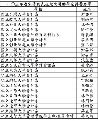 一○五年度宋作楠先生紀念獎助學金得獎名單