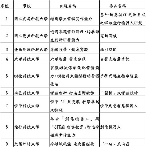 3.行前記者會展品。