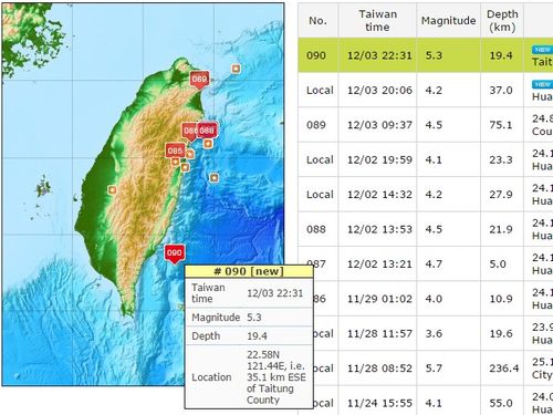 Moderate earthquake jolts southeastern Taiwan - Focus Taiwan
