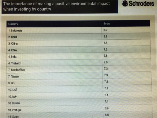 Image from Schroders global website