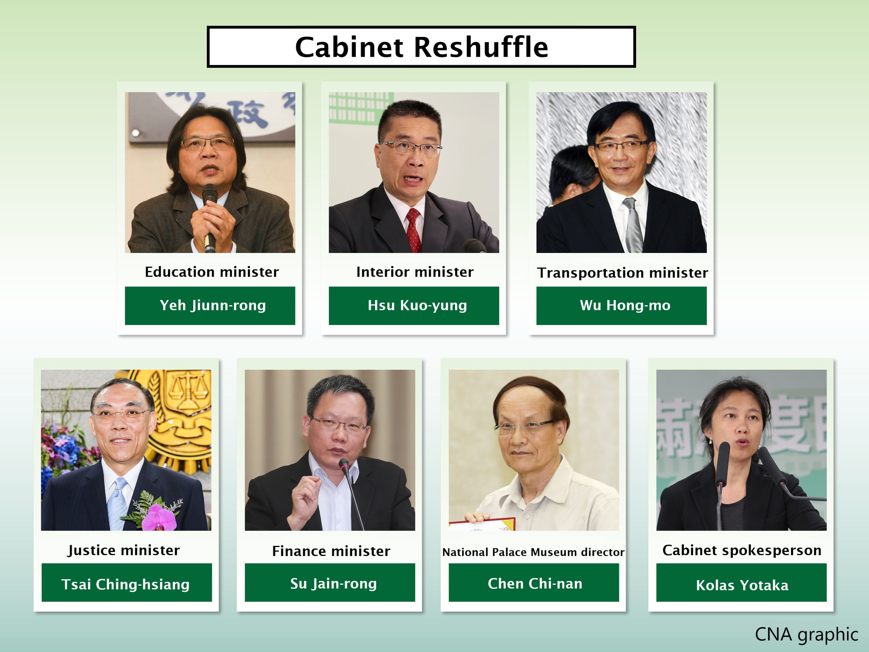 Premier Explains Cabinet Reshuffle Focus Taiwan