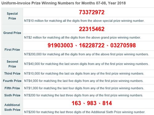 lotto 7 july 2018