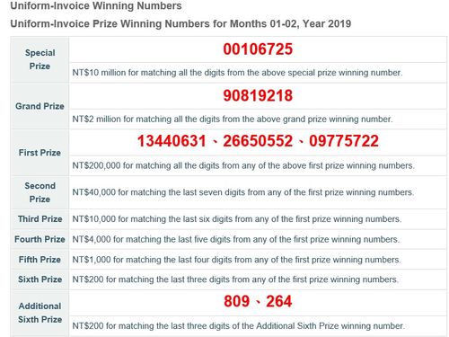 lotto numbers 19 jan 2019