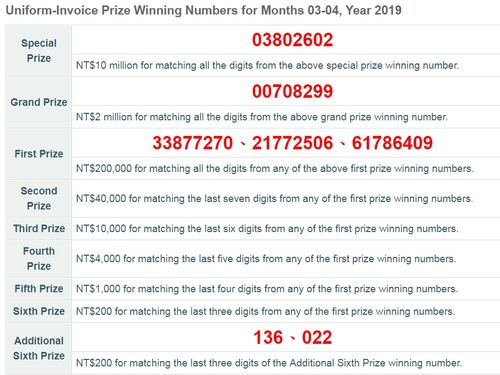 lotto numbers saturday 6th april 2019