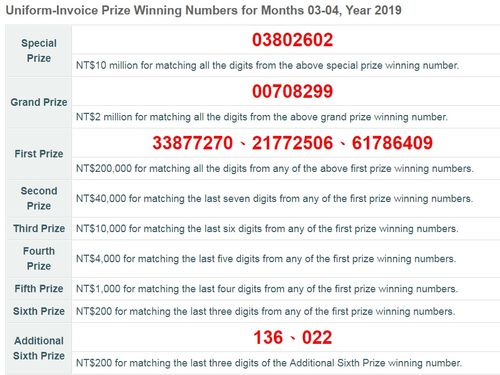 taiwan lotto prizes