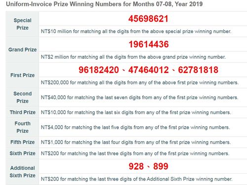 lotto winning numbers 10 august 2019