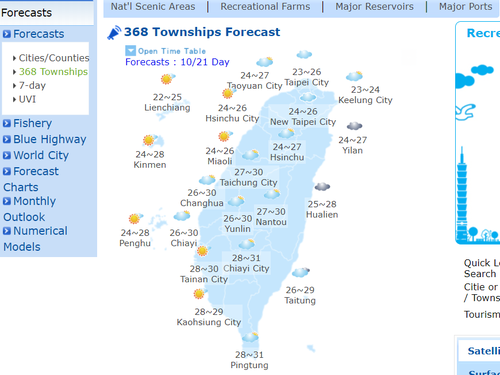 Cooler Weather Forecast To Prevail In Northern Taiwan This Week Focus Taiwan