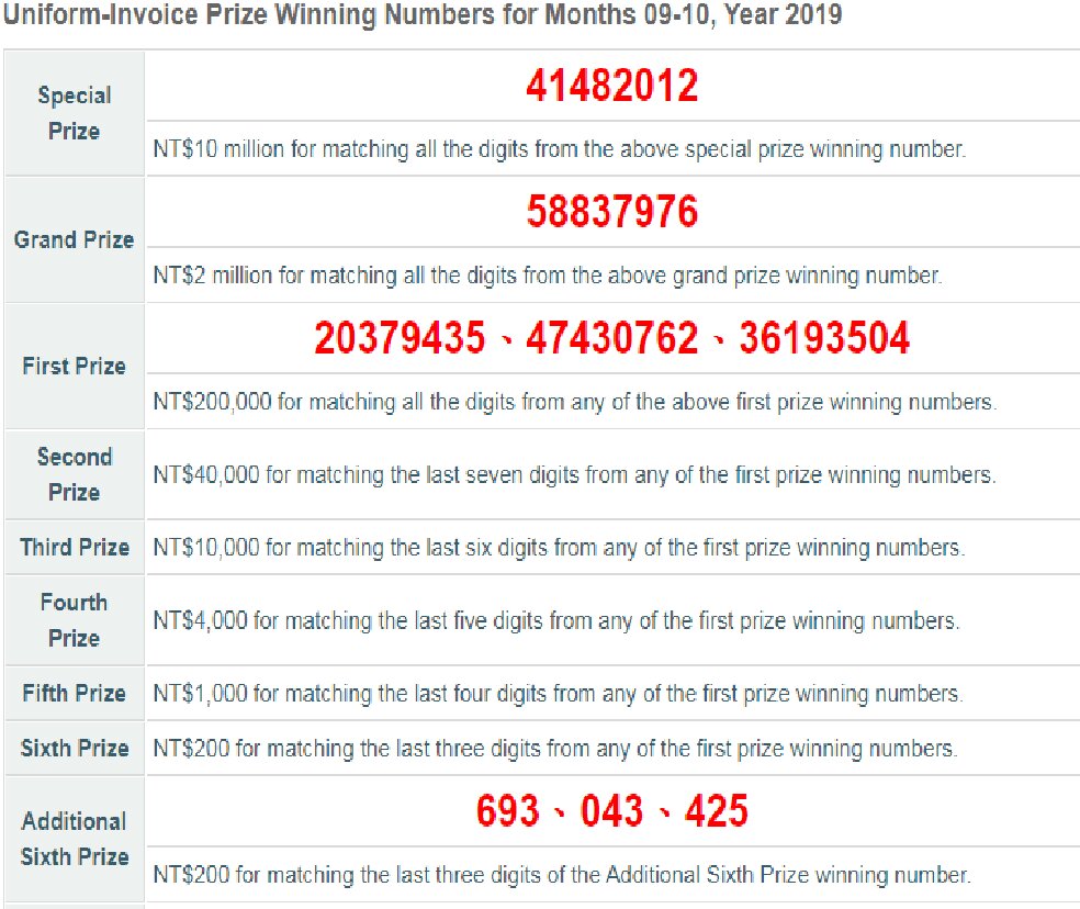 taiwan lotto result 4 digit