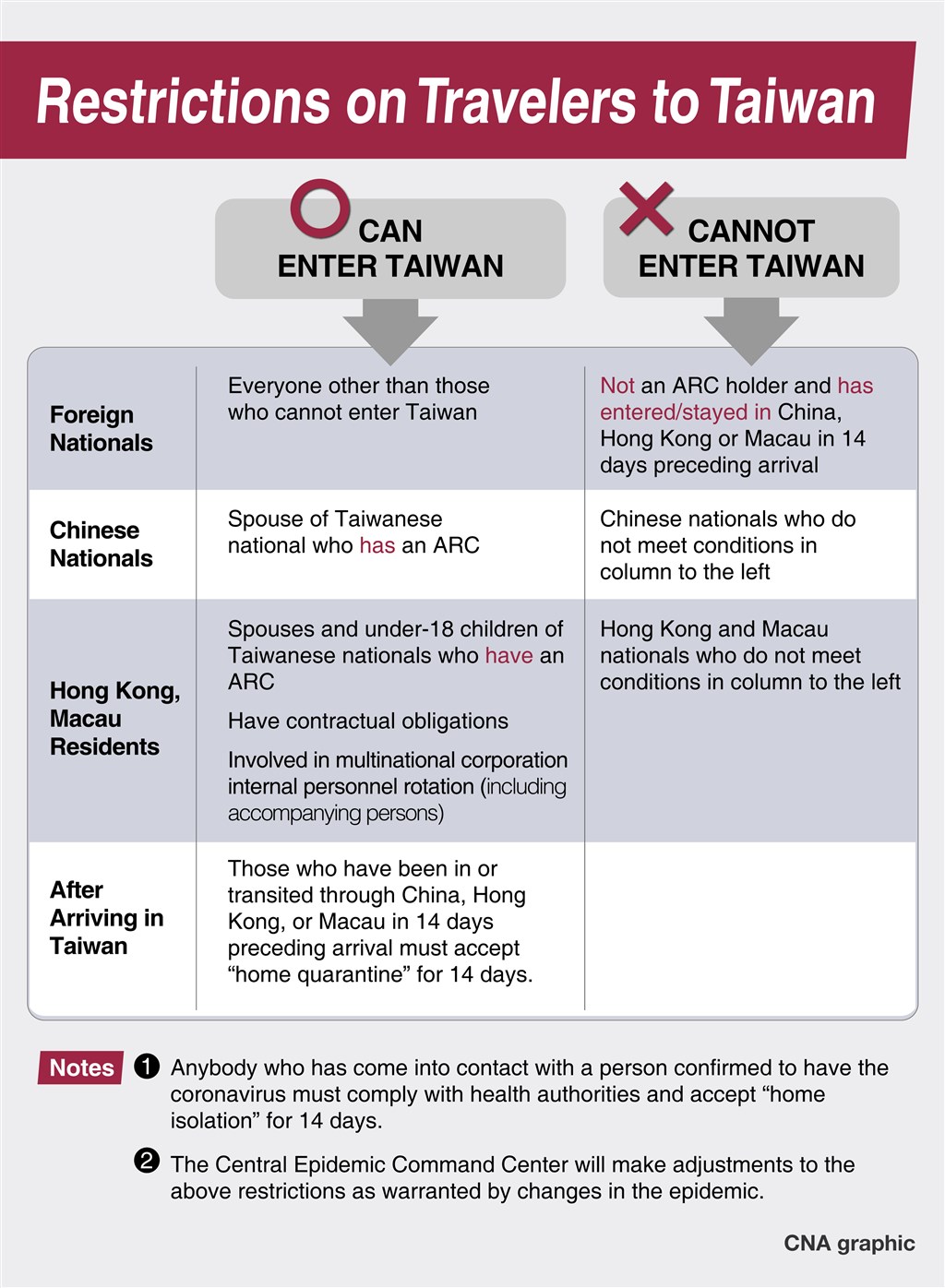 taiwan travel quarantine policy