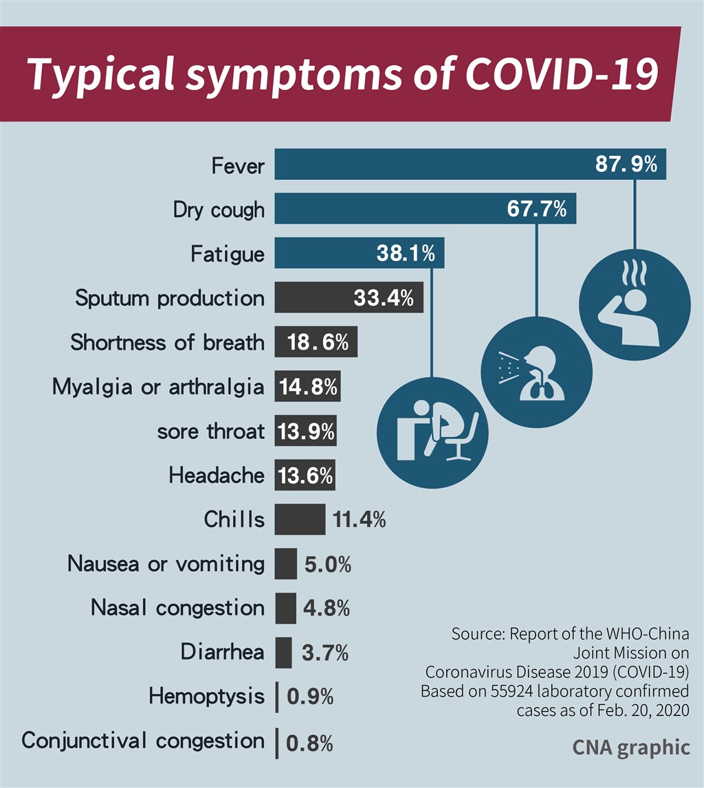 47+ Covid 19 Symptoms In Tamil Images Pictures