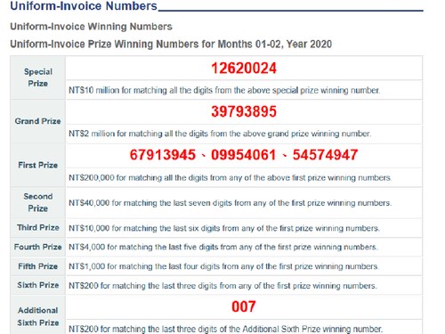 lotto numbers may 22 2019