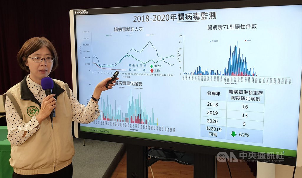 CDC Epidemic Intelligence Center Director Liu Ting-ping (劉定萍) / CNA photo June 9, 2020