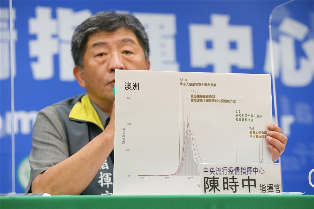 Health Minister Chen Shih-chung shows a chart explaining the development of the COVID-19 outbreak in Australia during Wednesday