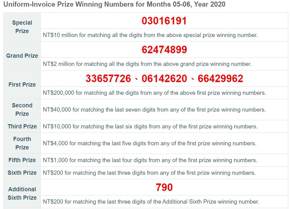3 winning numbers saturday lotto