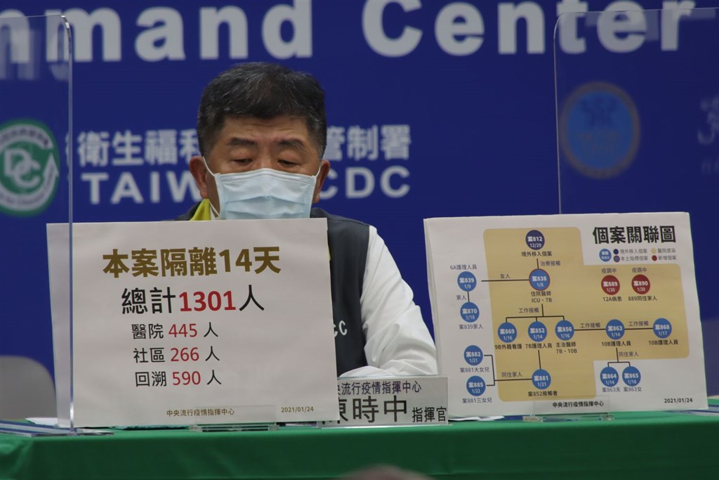 Two more domestic COVID-19 cases confirmed in Taoyuan hospital cluster - Vimarsana News