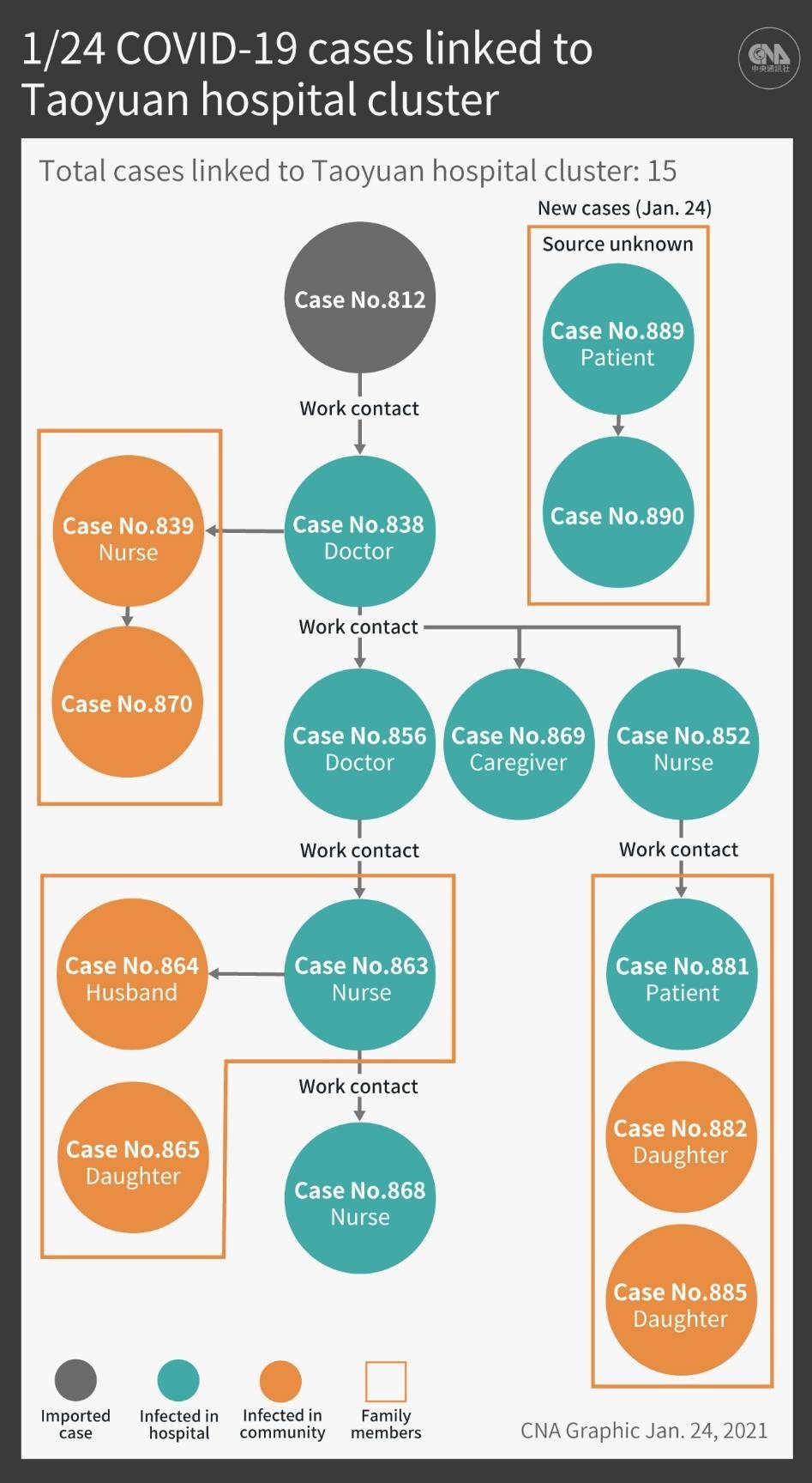 Data from the CECC