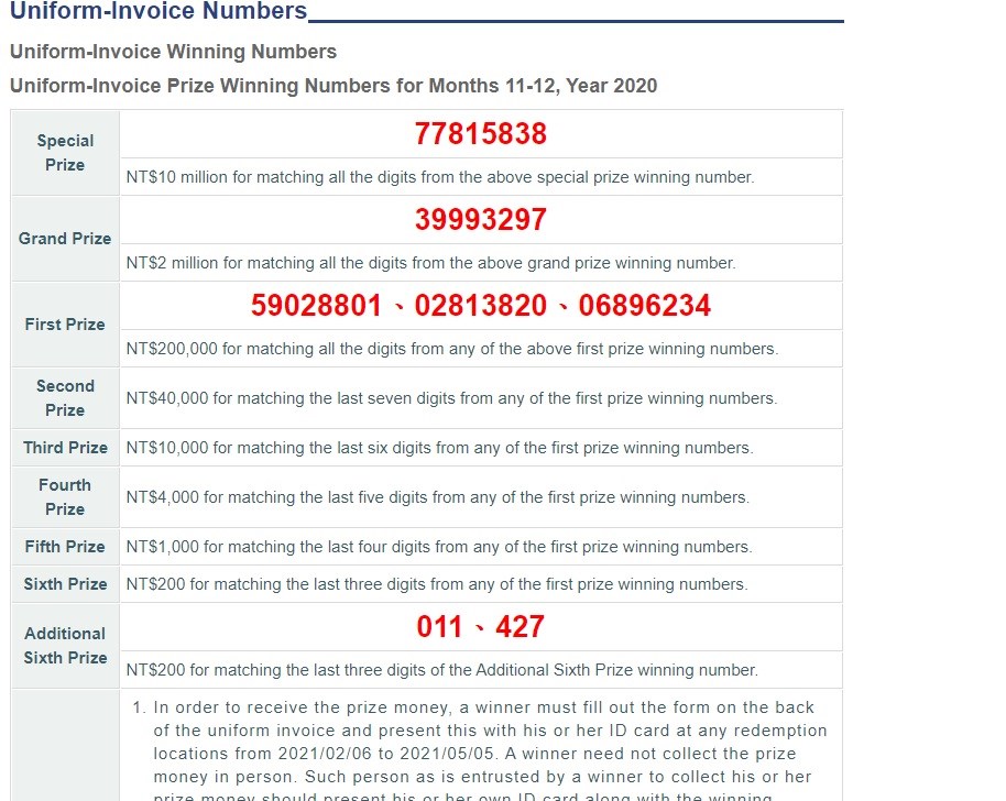 November-December winning uniform invoice numbers released - Vimarsana News
