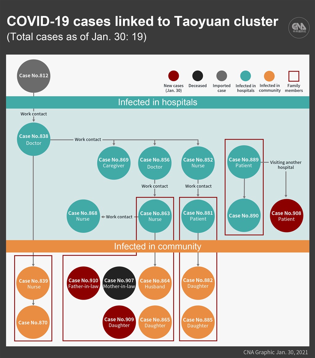 Data source: the CECC