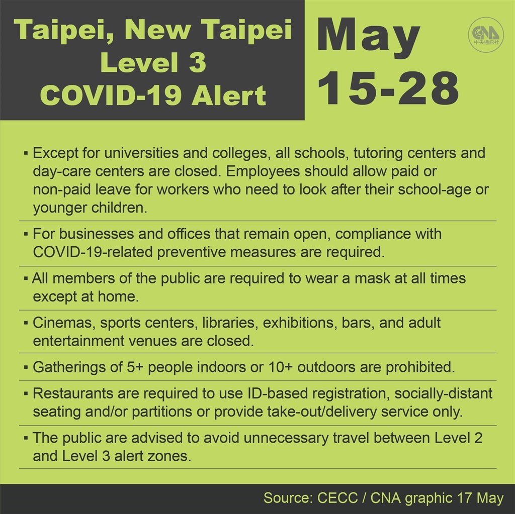 Covid 19 Level 3 Alert Guidelines For Taipei New Taipei Cities Focus Taiwan