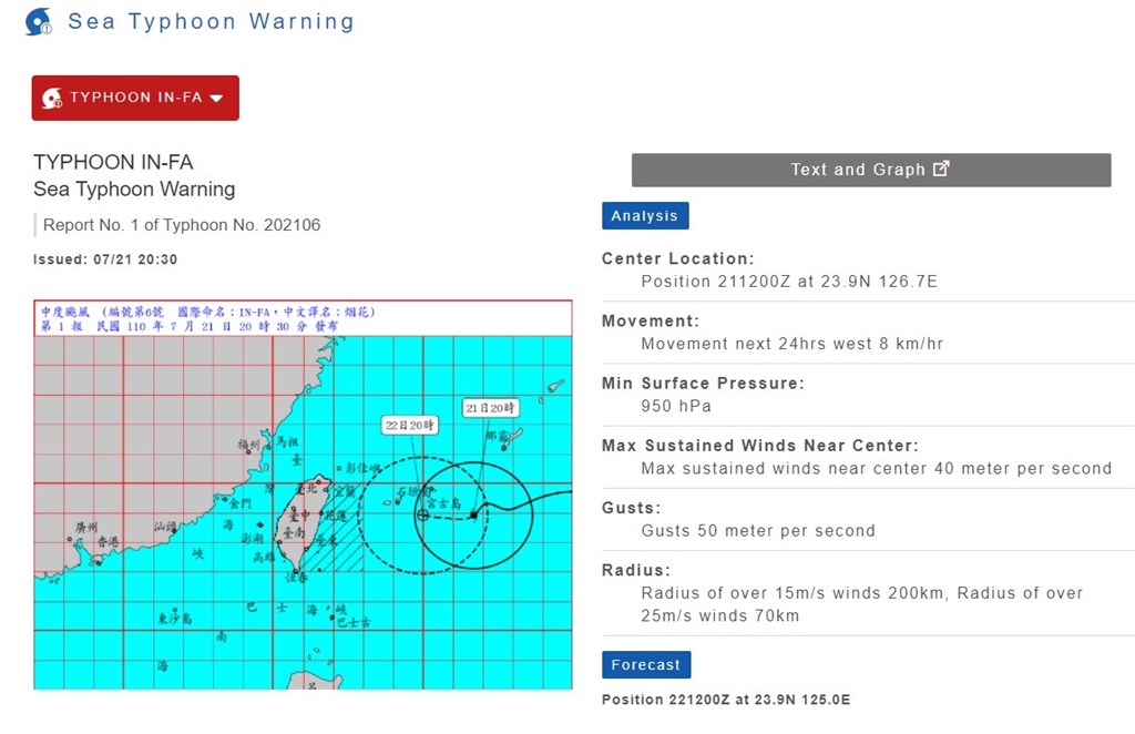 Image from the CWB website