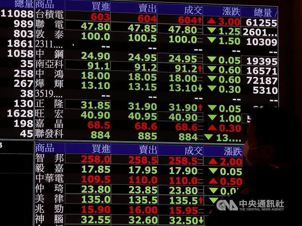 Taiwan Shares Open Down Focus Taiwan