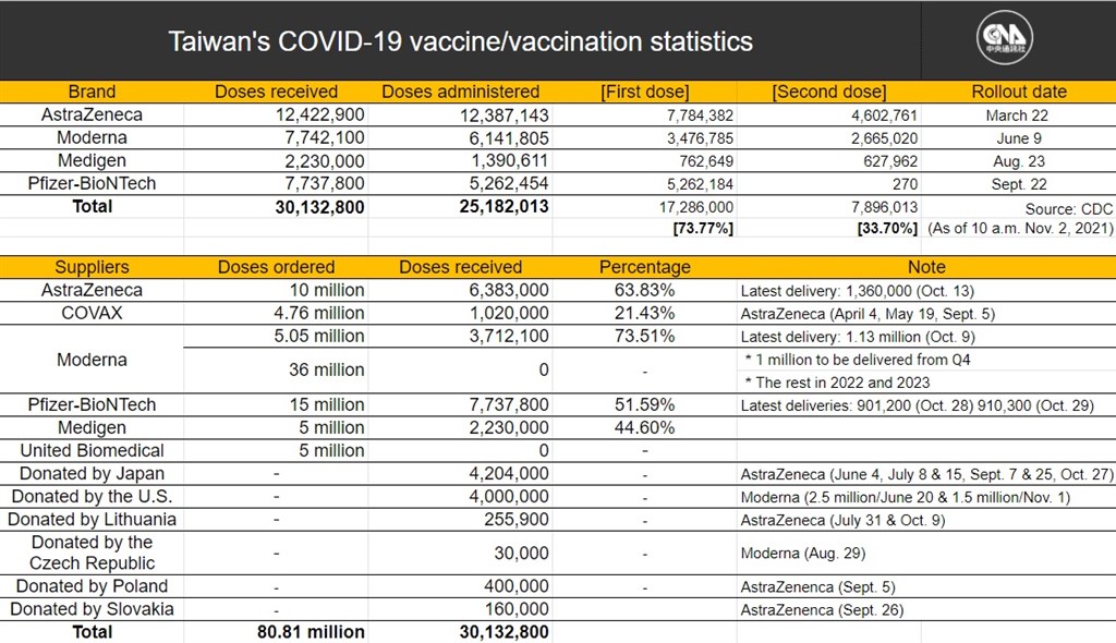 Timing astrazeneca dose covid second vaccine How to