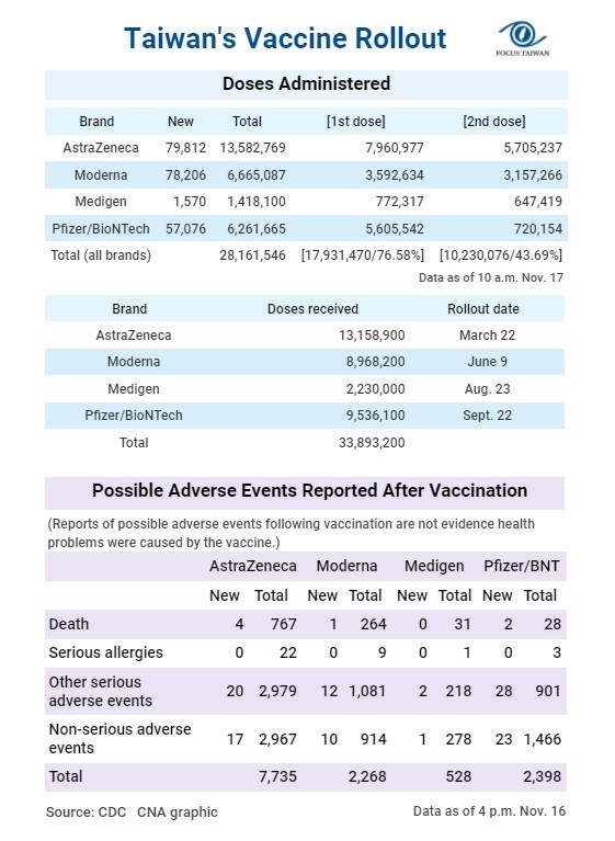 Astrazeneca registration