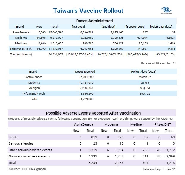 Information about the booster dose and additional dose can be found at https://t.ly/4ZuW