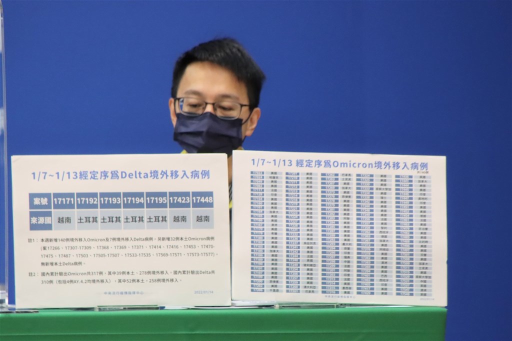 CECC official, Centers for Disease Control Deputy Director-General Lo Yi-chun shows a list of the imported Delta and Omicron cases in the past week. Photo courtesy of the CECC
