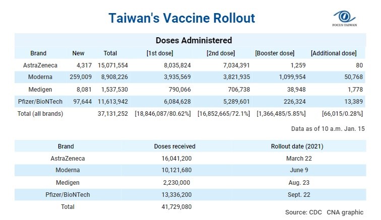 Information about the booster dose and additional dose can be found at https://t.ly/4ZuW