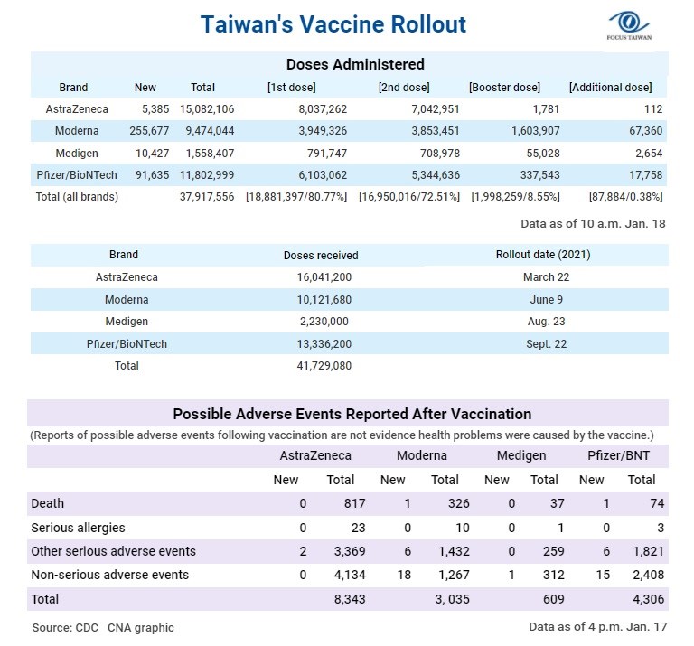 Information about the booster dose and additional dose can be found at https://t.ly/4ZuW
