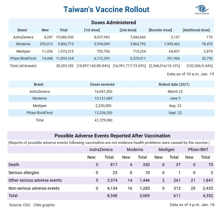 Information about the booster dose and additional dose can be found at https://t.ly/4ZuW