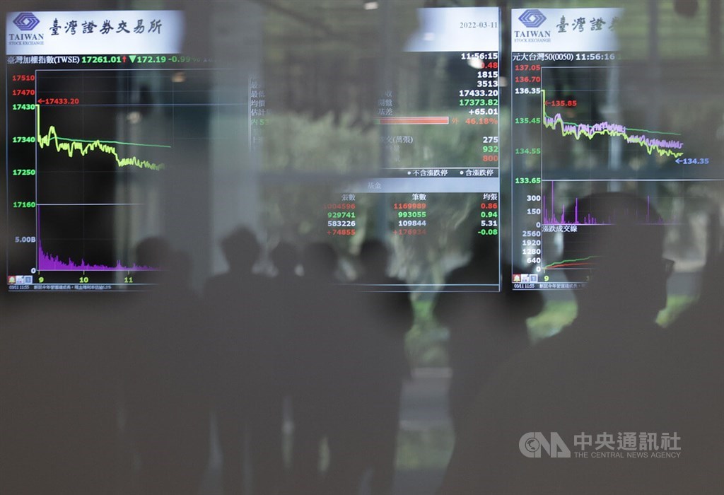 Taiwan Shares End Lower Amid Inflation, Is Corrugated Metal Expensive In Taiwan