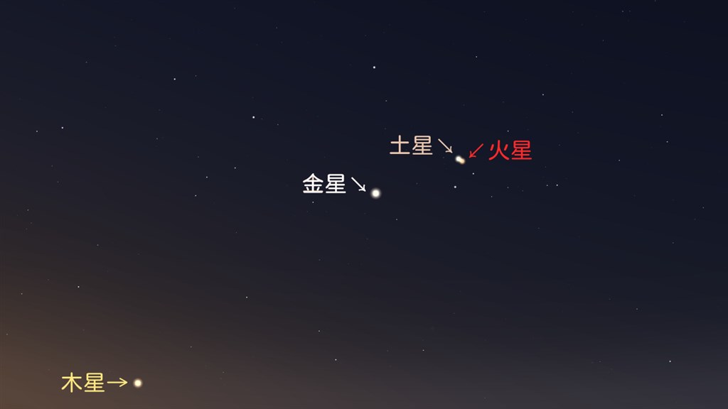 The lower part of the eastern sky as it will look at 5 a.m. Tuesday: Saturn and Mars in conjunction, with Venus and Jupiter also visible. (Image courtesy of Taipei Astronomical Museum)