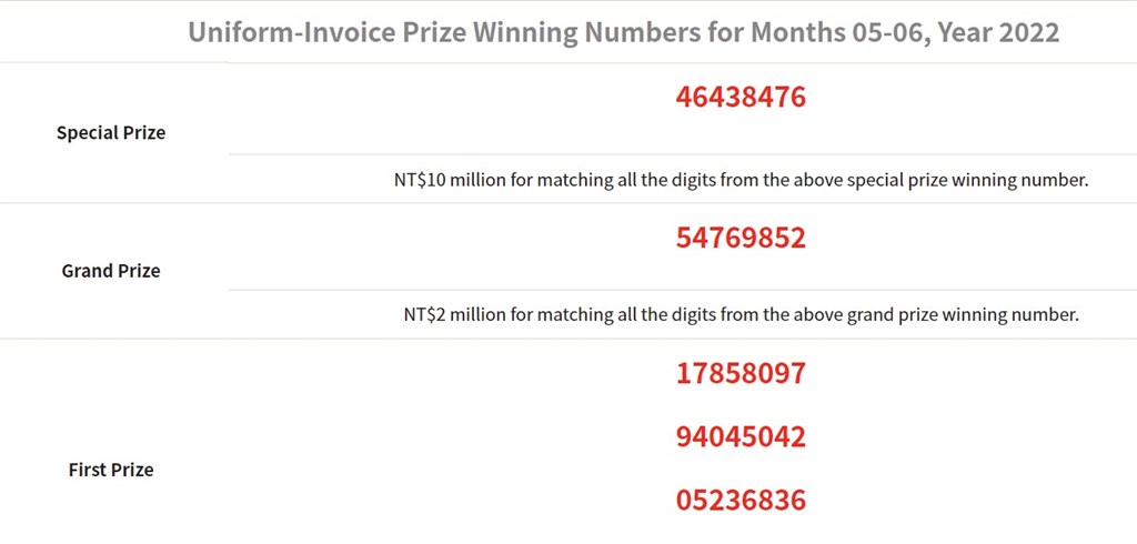 May-June winning sales receipt numbers released - Vimarsana News
