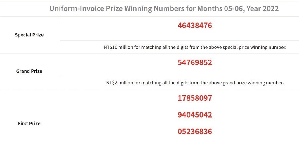 Image: Ministry of Finance