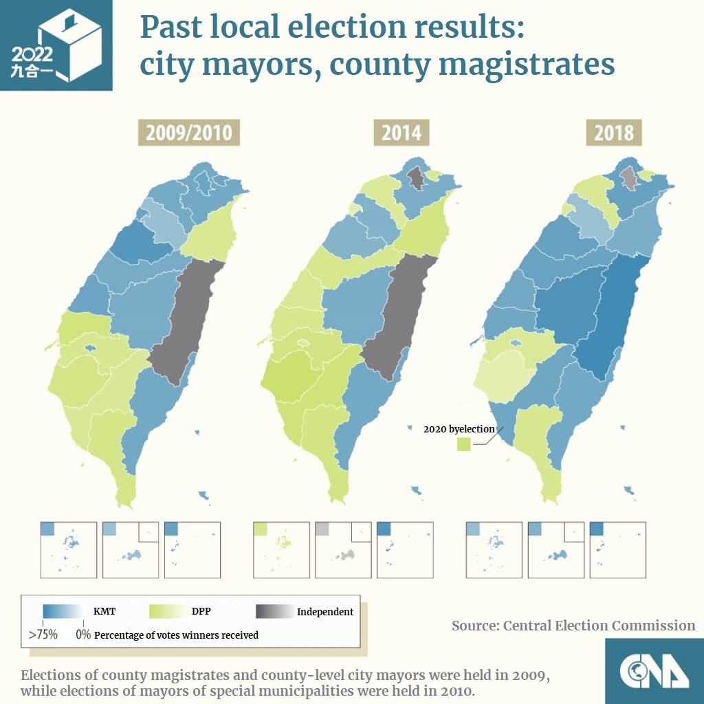 Taiwan's 9-in-1 local elections and voting age referendum - Focus Taiwan