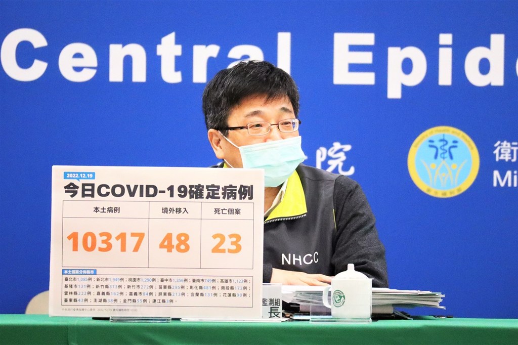 Taiwan reports 10,365 new COVID-19 cases, 23 deaths - Vimarsana News