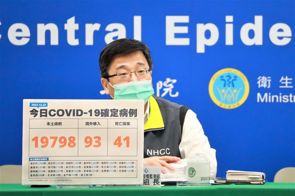 Taiwan reports 19,891 new COVID-19 cases, 41 deaths - Vimarsana News