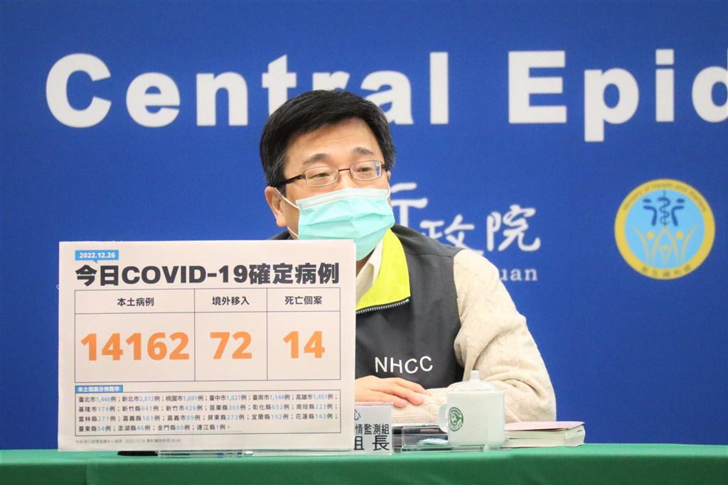 Taiwan reports 14,234 new COVID-19 cases, 14 deaths - Vimarsana News