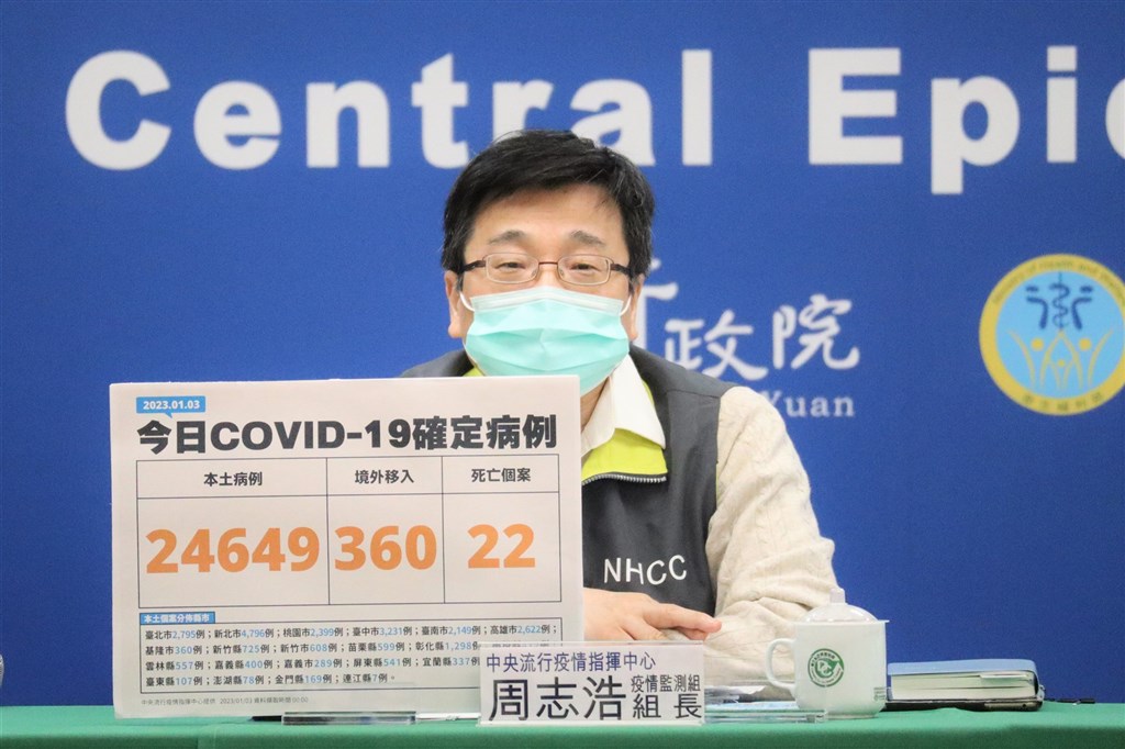 Taiwan reports 25,009 COVID-19 cases, 22 deaths - Vimarsana News