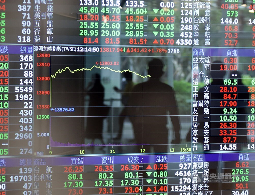 Taiwan shares end lower after moving in consolidation mode - Vimarsana News