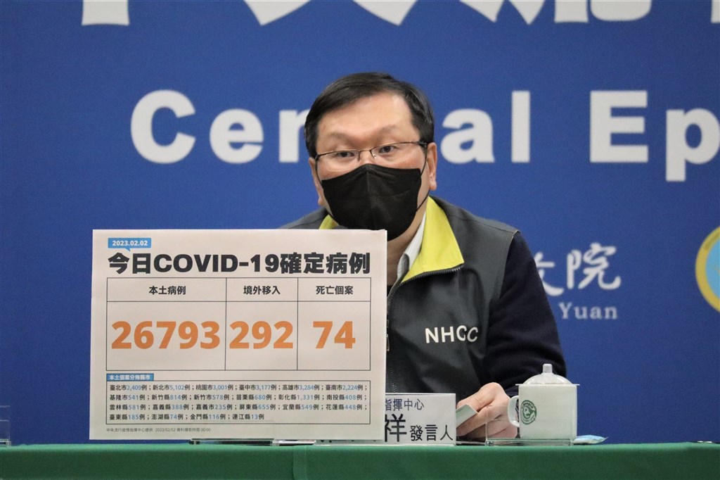Taiwan reports 27,085 new COVID-19 cases, 74 deaths - Vimarsana News