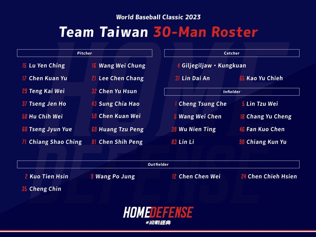 Graphic: CPBL