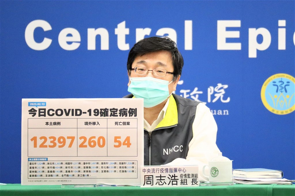 Taiwan reports 12,657 new COVID-19 cases, 54 deaths - Vimarsana News
