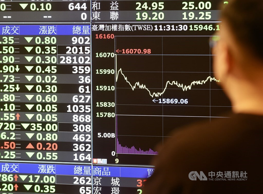 Taiwan shares boosted by rotational buying before Fed chair hearing - Vimarsana News