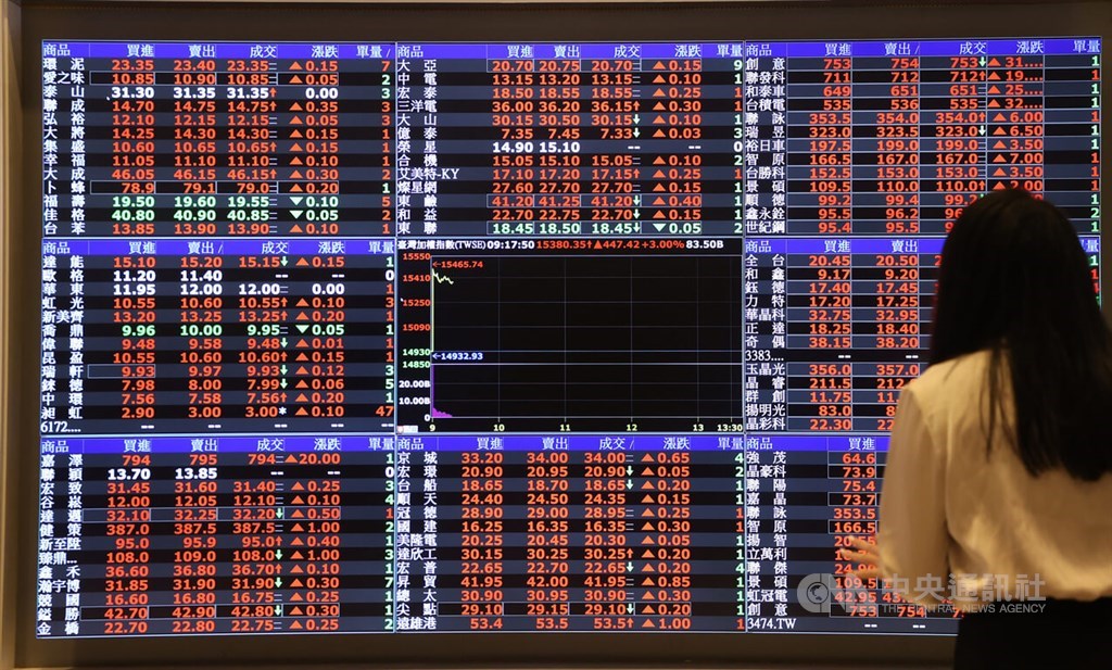 Taiwan shares rebound on U.S. gains - Focus Taiwan