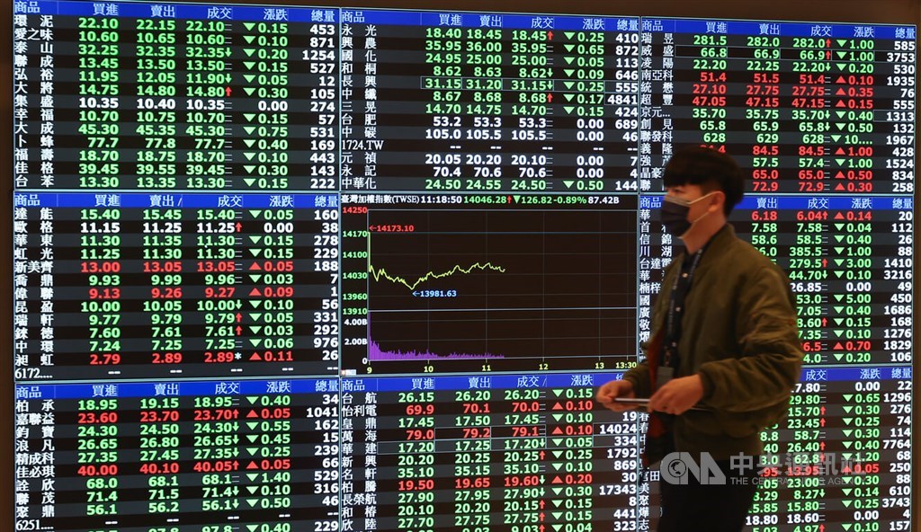 Taiwan shares close lower amid worries over U.S., European bank woes - Vimarsana News